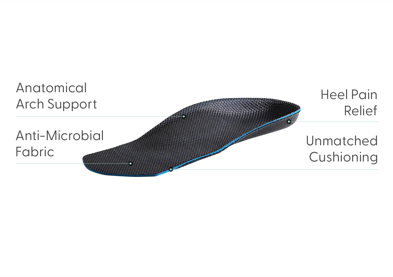 BioSole-Gel 3/4 Length Dress Women's Orthotics